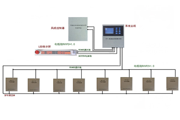 RSL-6000 SF6氣體(tǐ)洩漏在線監測報警系統